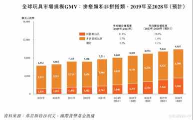 新股前瞻|布鲁可 曾三年累亏11亿，傍上奥特曼可保长期无虞？